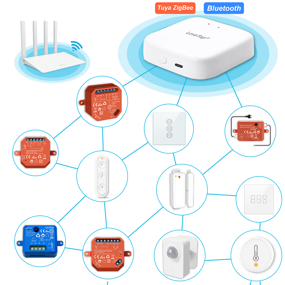 Hub gateway cablato LoraTap Zi - Matter Hub Thread recensione e prezzo