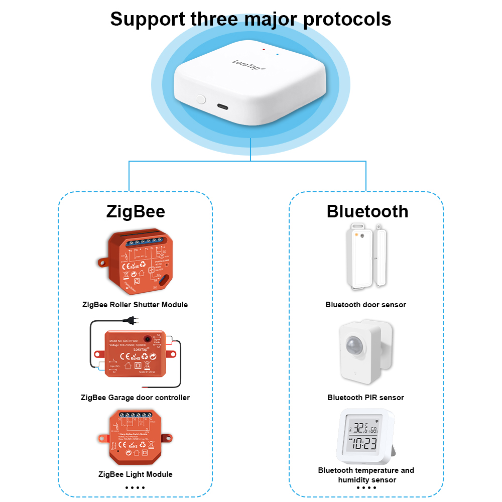 Hub gateway cablato LoraTap Zi - Matter Hub Thread recensione e prezzo