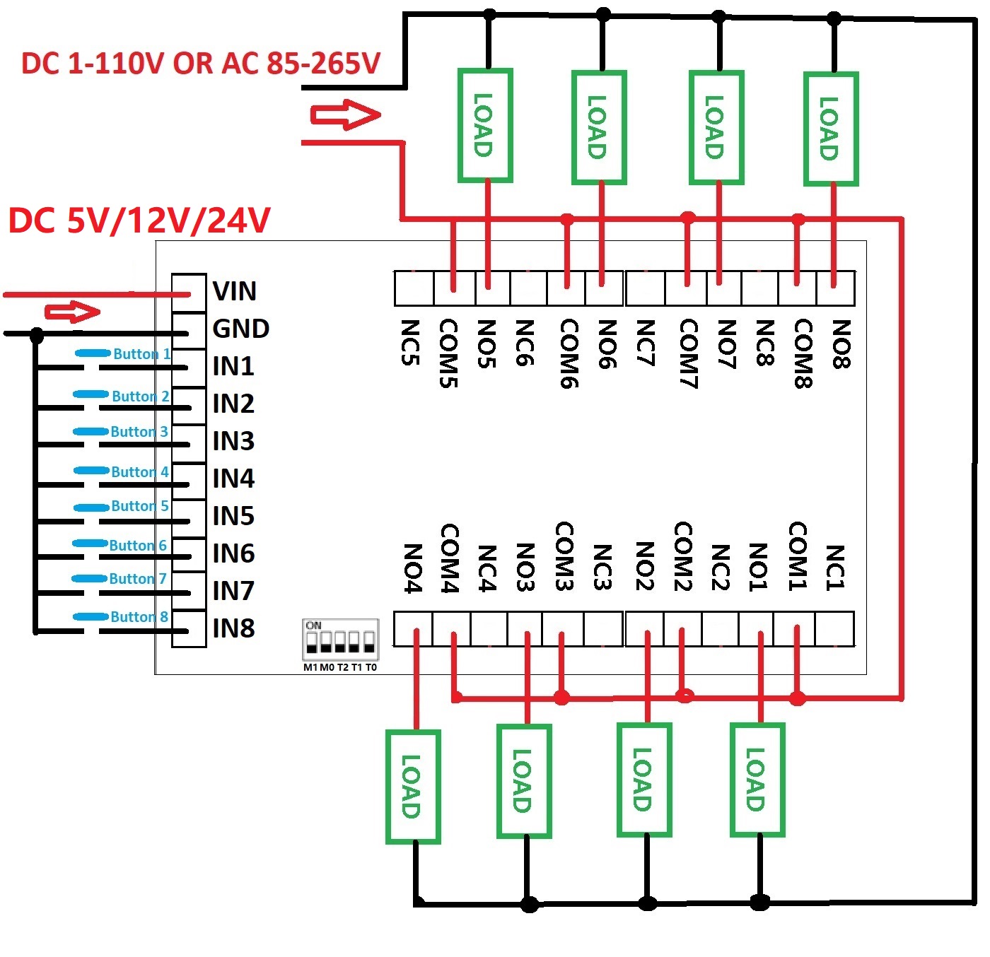 DC 5V 12V 24V 8 Canali Multifu - Shelly Relay Module recensione e prezzo