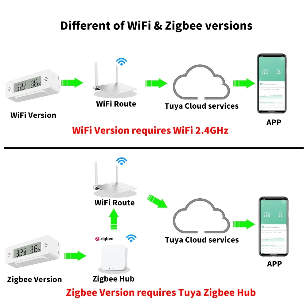 Tuya WiFi Zigbee Mini sensore  - Home Automation Technology recensione e prezzo