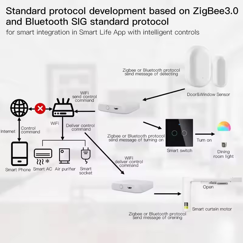 MOES Tuya ZigBee3.0 Smart Hub, - Matter Hub Thread recensione e prezzo