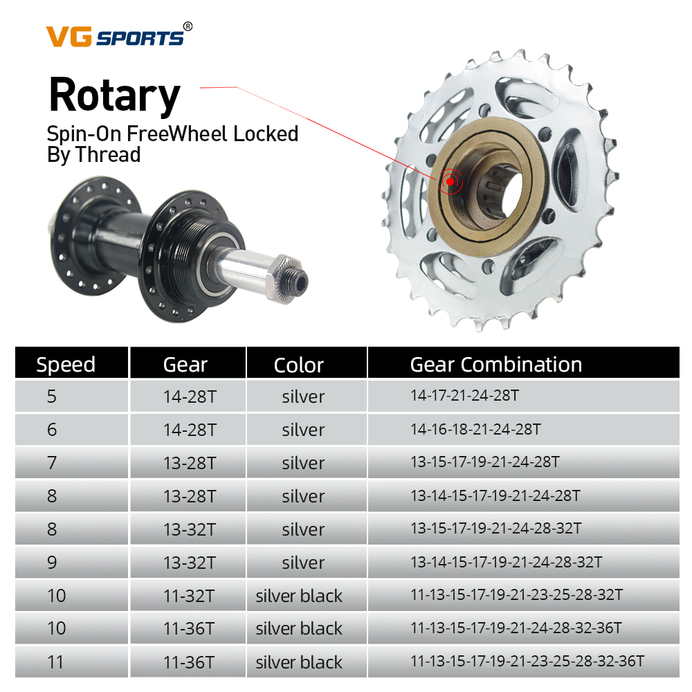 1pc VG Sport Bike Pignone 5/6/ - Matter Hub Thread recensione e prezzo