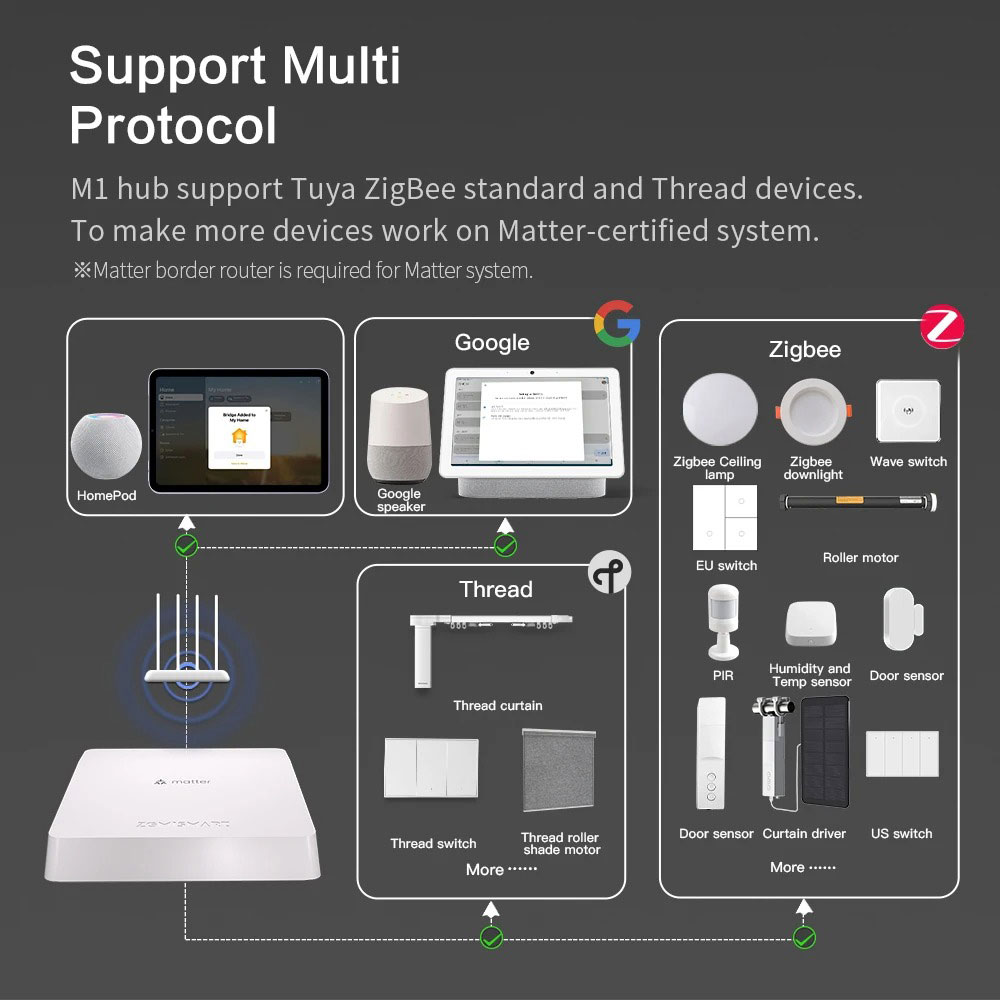 Zemismart Matter Thread Hub Co - Matter Hub Thread recensione e prezzo