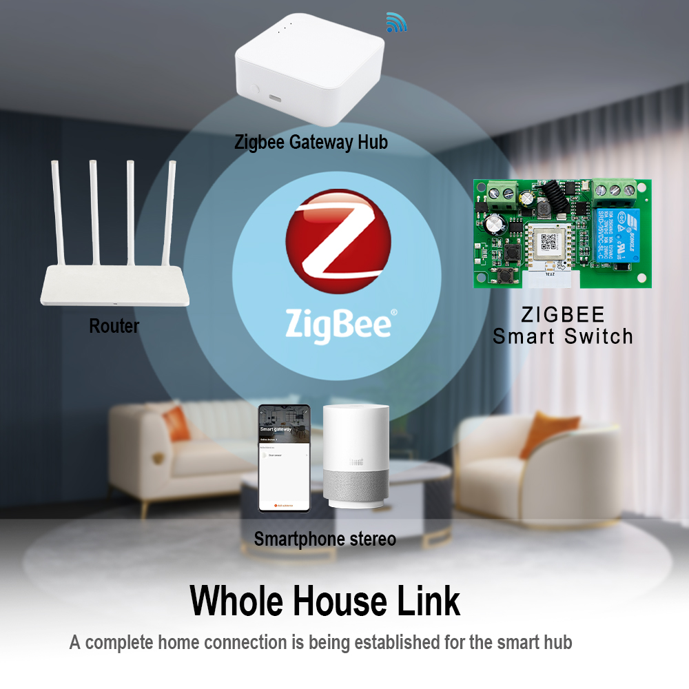 Modulo di Automazione Zigbee 1 - Home Automation Technology recensione e prezzo