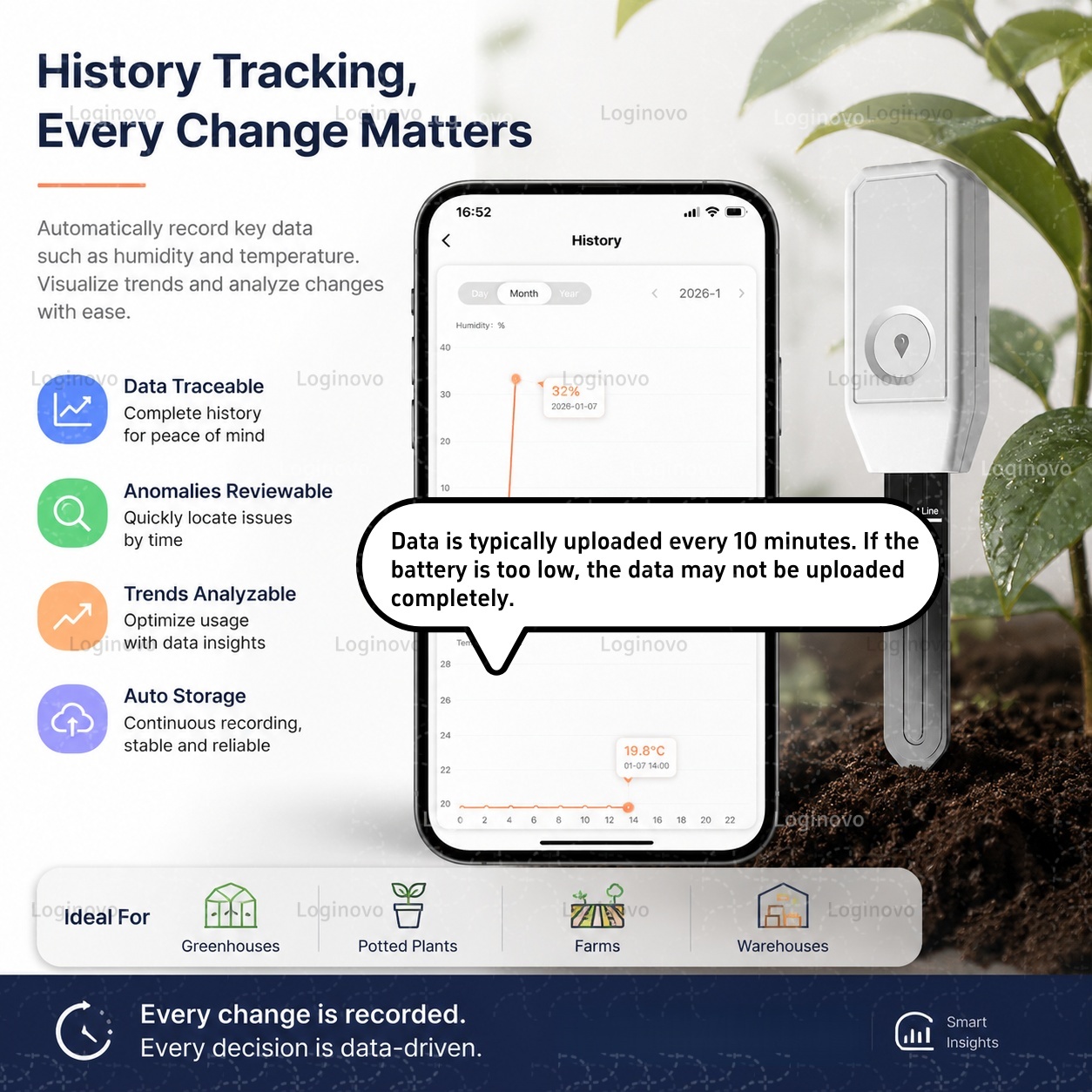 Tester di Umidità del Suolo Tu - Home Automation Technology recensione e prezzo