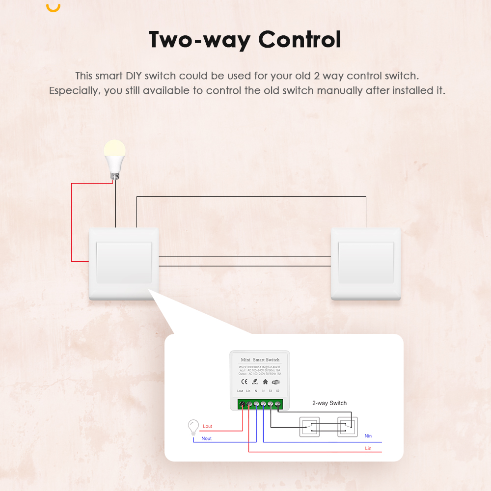IHSENO Tuya Zigbee 3.0 Mini In - Home Automation Technology recensione e prezzo