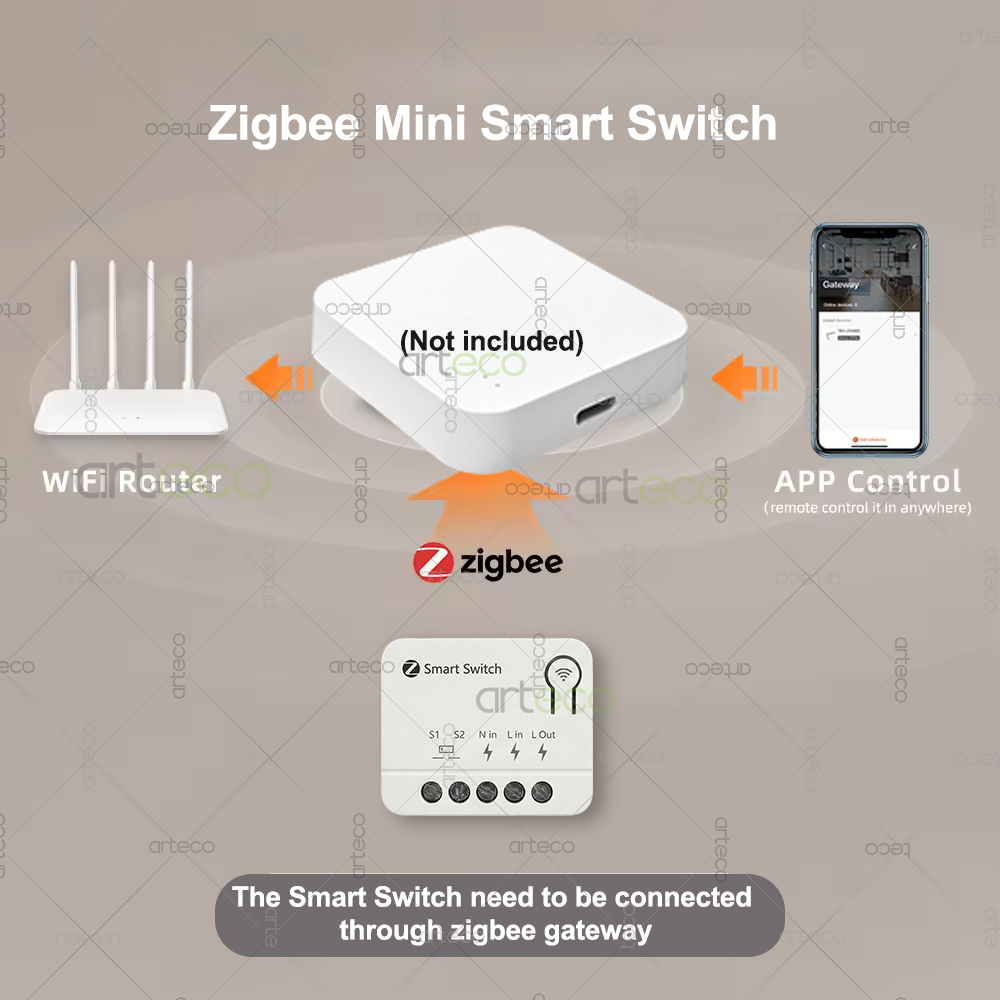 Modulo Interruttore Intelligen - Home Automation Technology recensione e prezzo